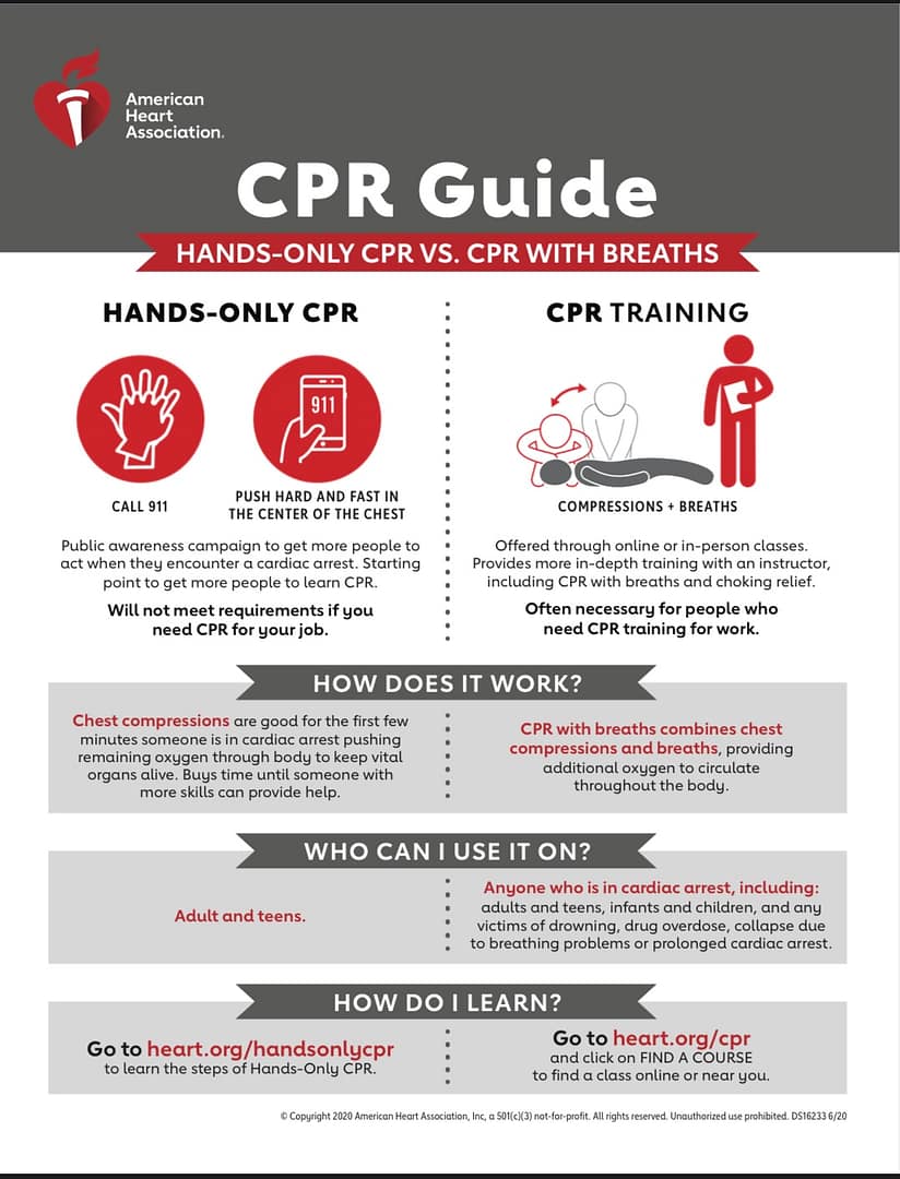 CPR