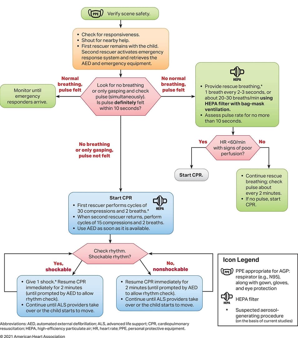 AHA-CPR-Guidance
